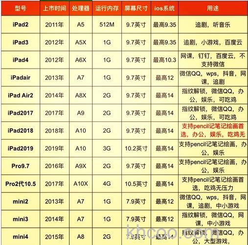 关于ipad的各种专业名词解释【详细介绍】