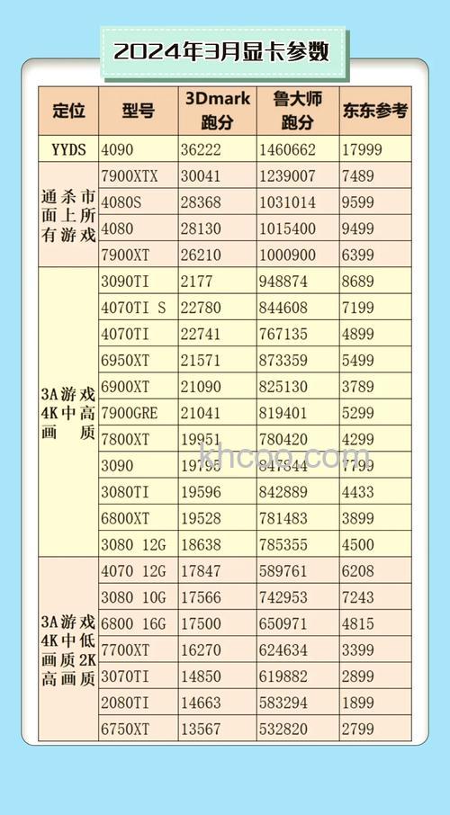 GTX 1050和RX 560显卡哪个好【参数介绍】