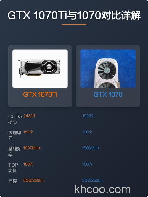 GTX1070Ti和GTX1070买哪个好 GTX1070Ti和GTX1070参数介绍