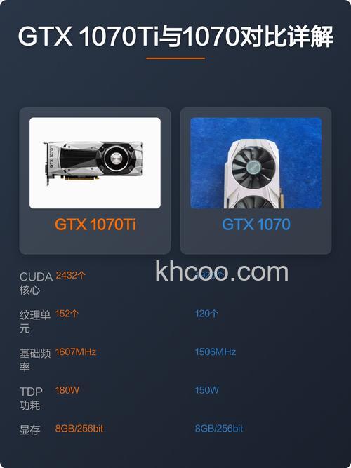 GTX1070Ti和1080Ti显卡哪个好 GTX1070Ti和1080Ti对比【详解】