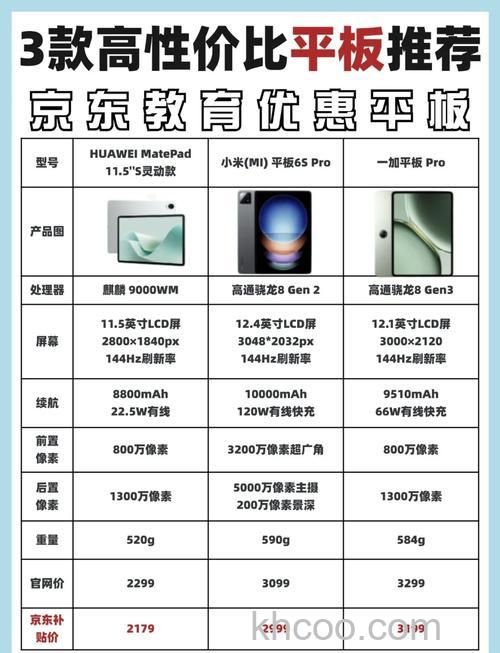 学生平板电脑哪款好 学生平板电脑推荐【详解】