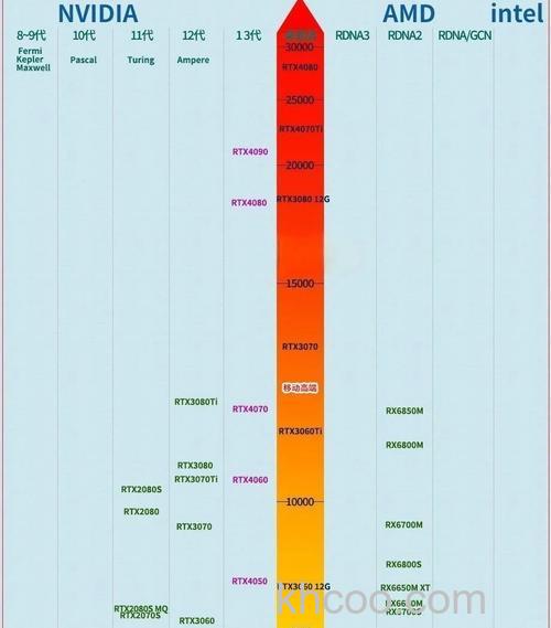 显卡排行前三介绍 显卡基本介绍