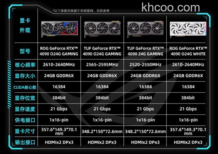 玩游戏用什么显卡好 玩游戏高性能显卡推荐【详细介绍】