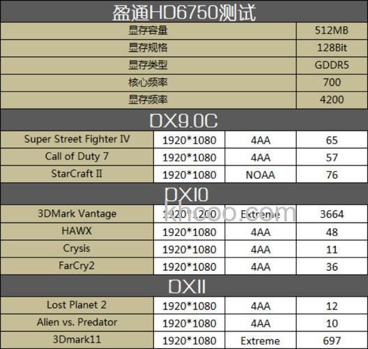 hd6750显卡怎么样 hd6750显卡参数测评【详细介绍】