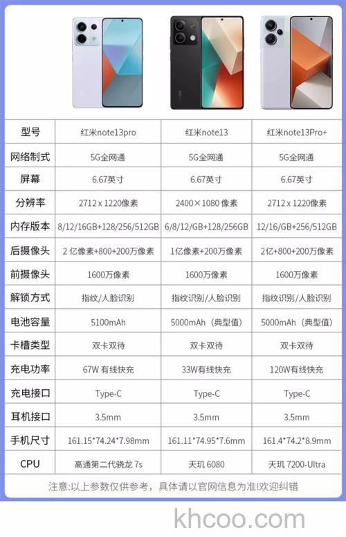 红米note13Pro+搭载什么处理器 红米note13Pro+搭载处理器介绍【详解】