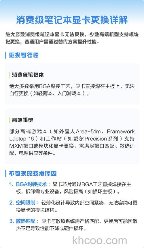笔记本电脑换显卡怎么换 笔记本换显卡教程【详解】