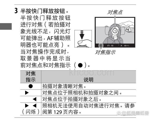 相机不对焦/相机无法对焦怎么回事 相机不对焦原因和解决方法