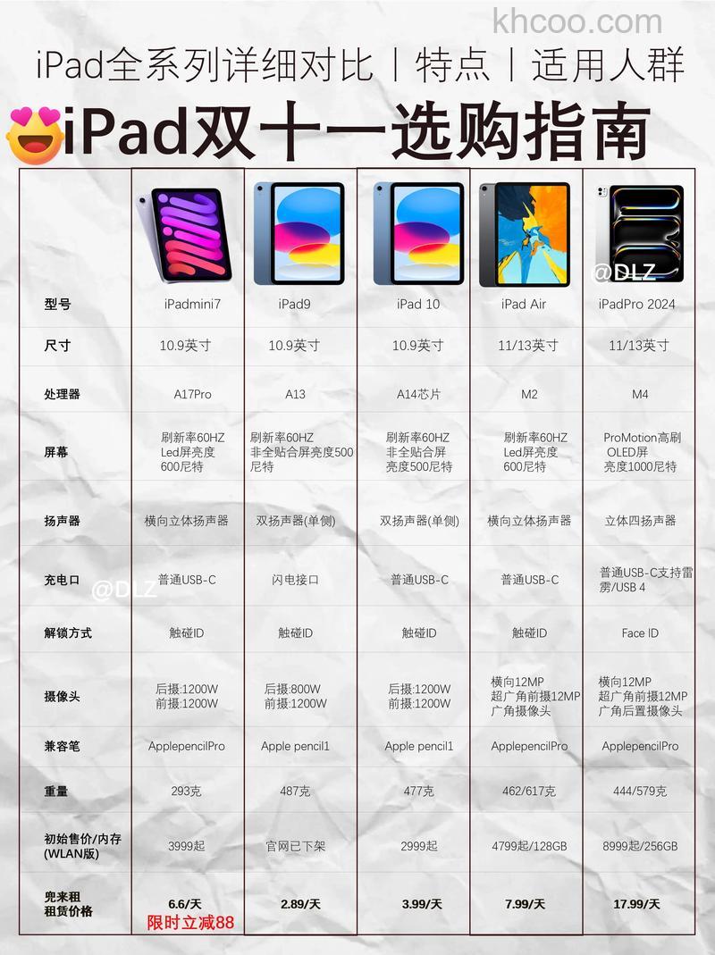 iPad 3G版和WiFi版的有什么区别【详细介绍】