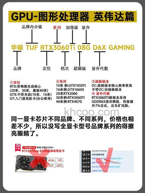 英伟达GeFore9800gtx显卡怎么样 GeFore9800gtx显卡餐具介绍