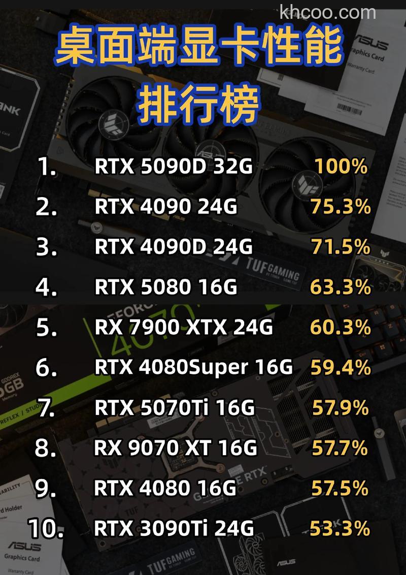 笔记本显卡哪款好 笔记本显卡推荐