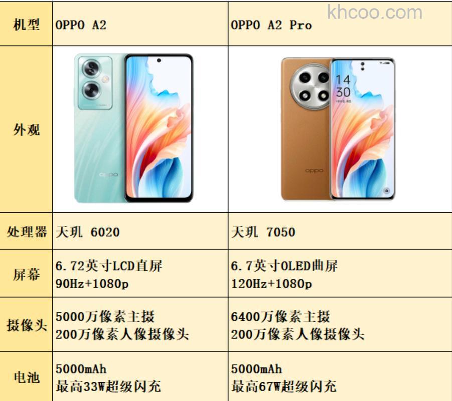 OPPOA2Pro和OPPOA1Pro哪个更好 OPPOA2Pro和OPPOA1Pro对比【详解】