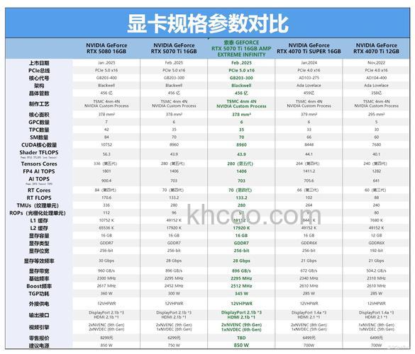 索泰显卡怎么样 索泰显卡性比卡怎么样【详细介绍】