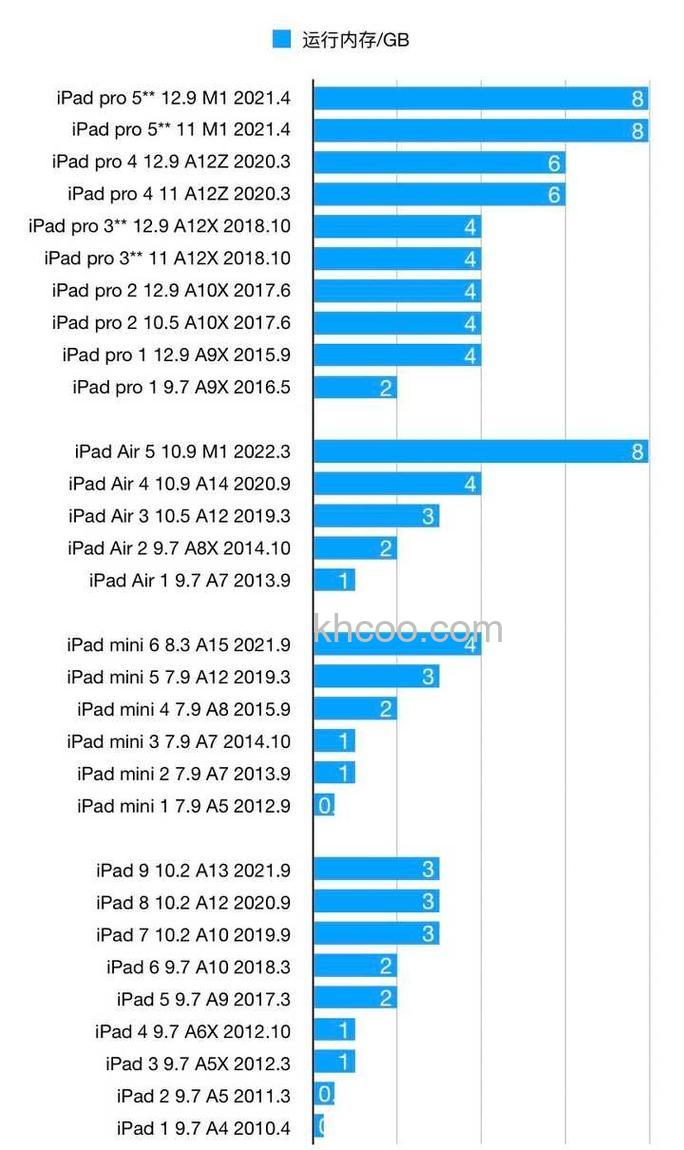苹果ipad3内存多大 怎么查看ipad3内存大小【详细介绍】