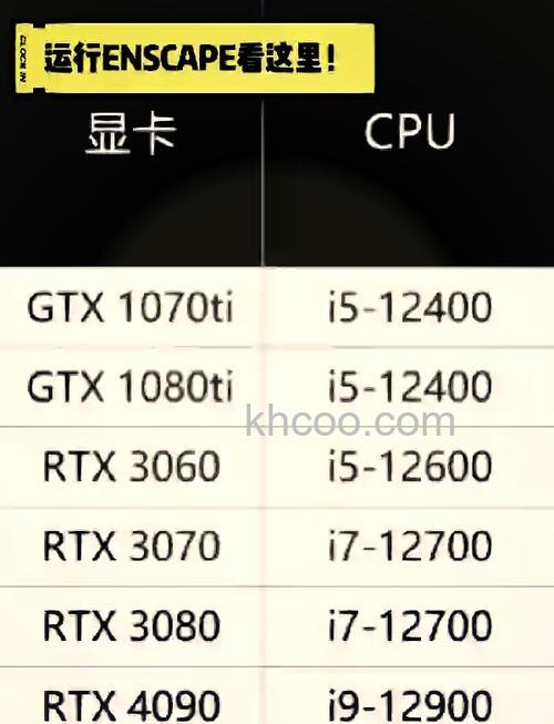 gtx700系列显卡产品性能测评 gtx700系列显卡报价参考