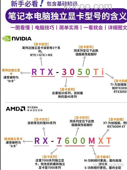 独立显卡怎么看 独立显卡识别方法【详细介绍】