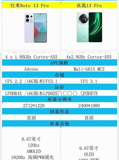 红米Note 13 Pro和Note 13有什么区别 红米Note 13 Pro和Note 13参数区别【详解】