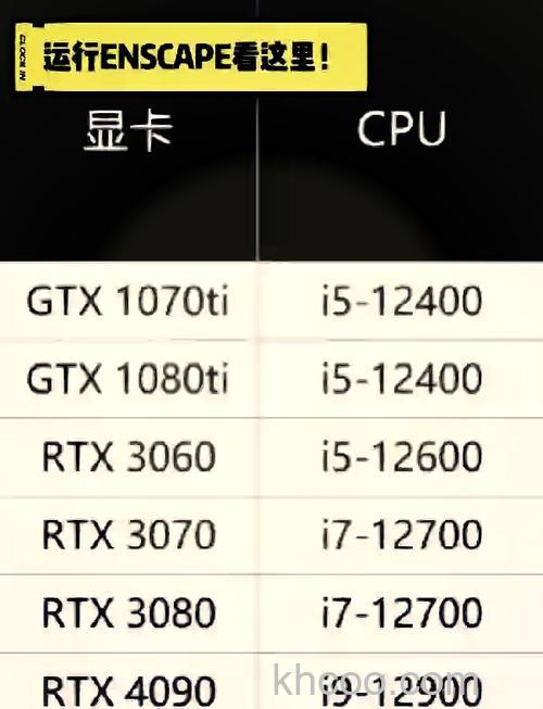 hd8750和gtx 650m显卡哪款好 hd8750和gtx 650m显卡性能对比