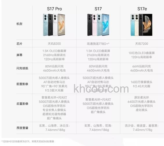 vivos17pro参数配置是多少 vivos17pro参数配置介绍【详解】