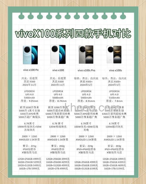 vivox100是什么配置 vivox100配置介绍【详解】