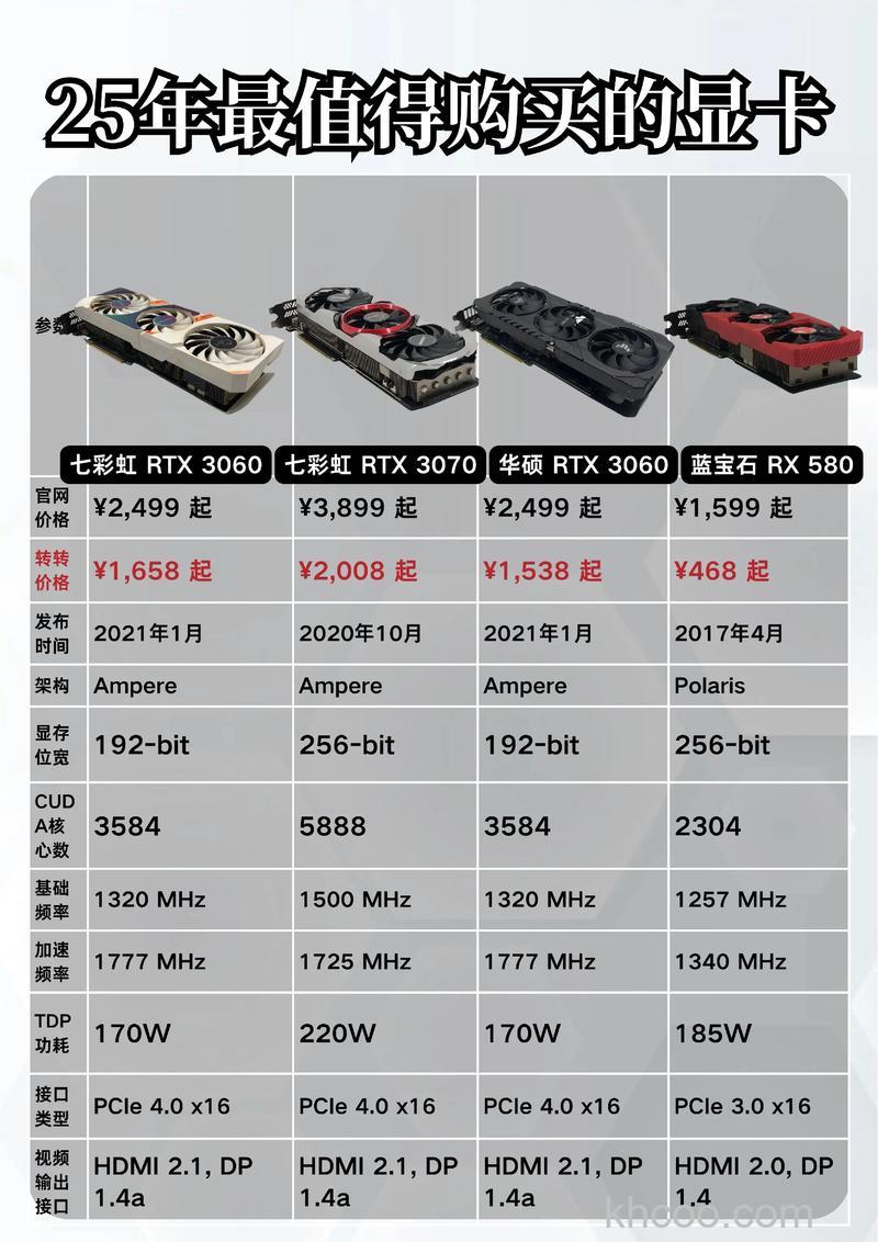 显卡种类有哪些 显卡型号推荐