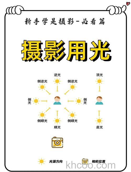 商业摄影用光有什么小技巧