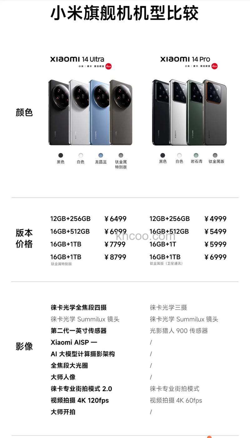小米14ultra多少钱 小米14ultra价格【详解】