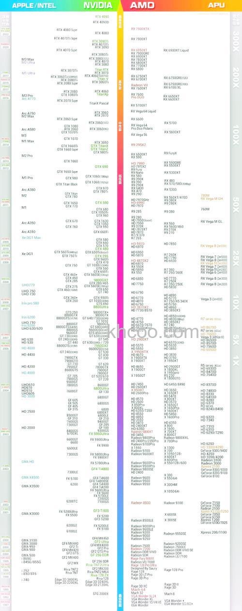 锐炬显卡、gxt850显卡哪款好 锐炬显卡、gxt850显卡参数对比