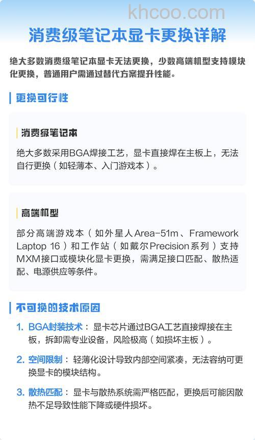 笔记本电脑显卡多少钱 笔记本电脑显卡能换吗【详解】