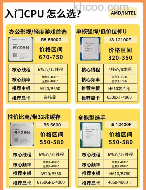 cpu主频越高越好吗？给你的cpu选购入门攻略收好