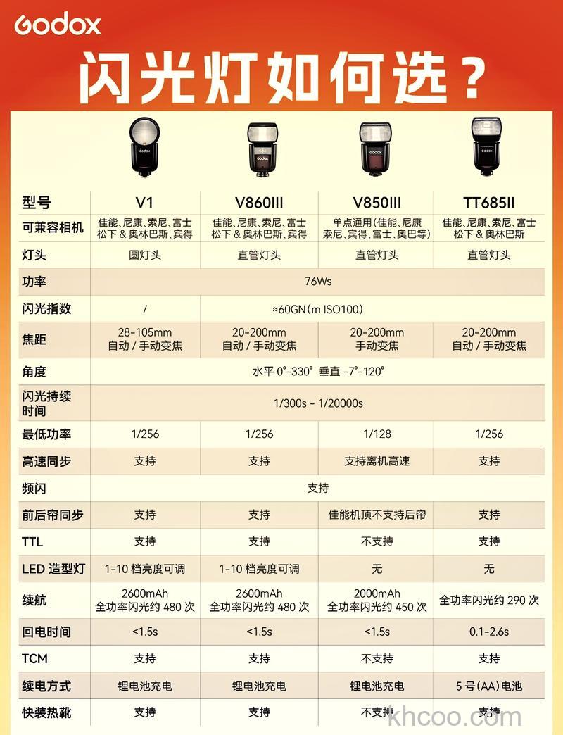 如何选购闪光灯