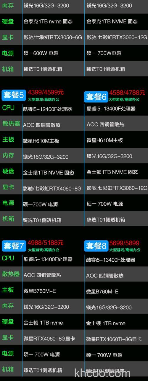 i5显卡多少钱 i5显卡参数介绍【详细介绍】