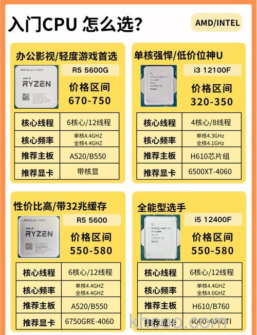 台式机处理器挑选