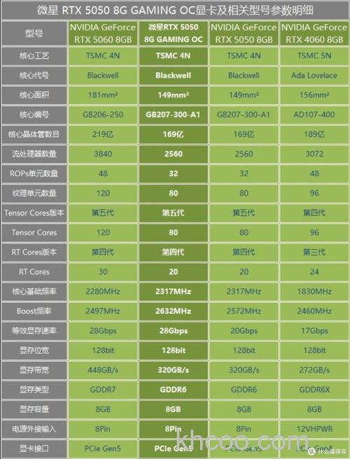 显卡性能看什么 显卡性能查看方法【详细介绍】