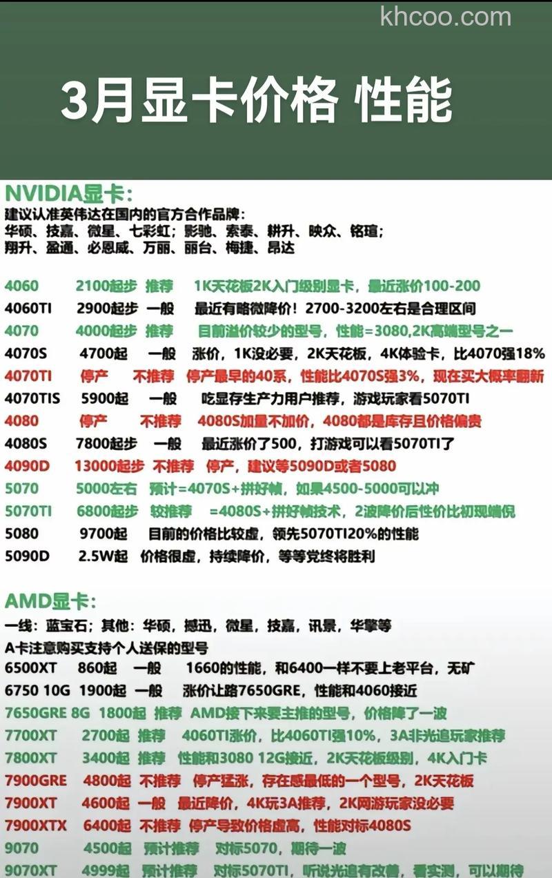 英特尔显卡多少钱 英特尔显卡报价评测【详解】