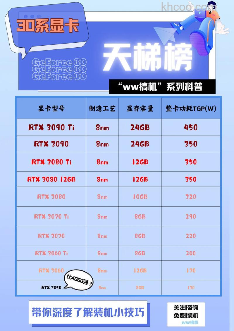 g2030cpu多少钱 g2030cpu配什么显卡【详细介绍】