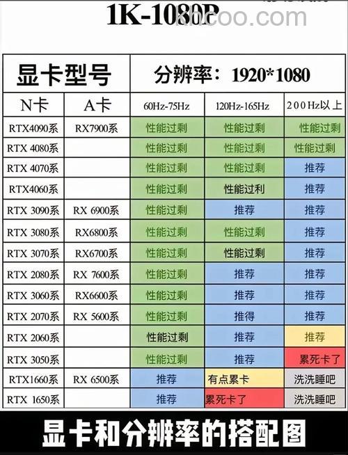怎么看电脑显卡配置 电脑显卡配置查看方法【详细介绍】