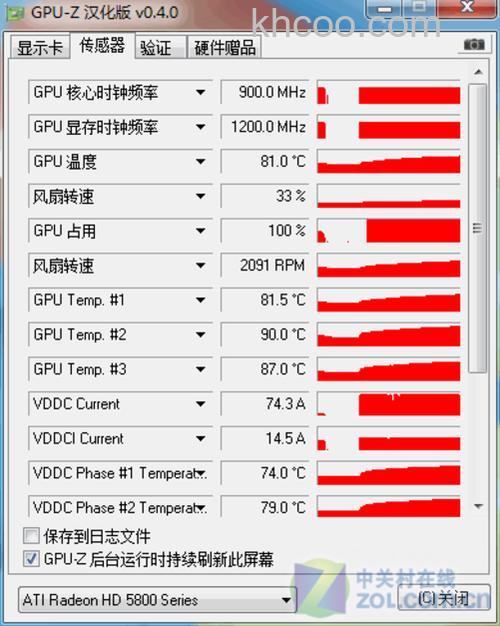 hd5870显卡怎么样 hd5870显卡参数介绍