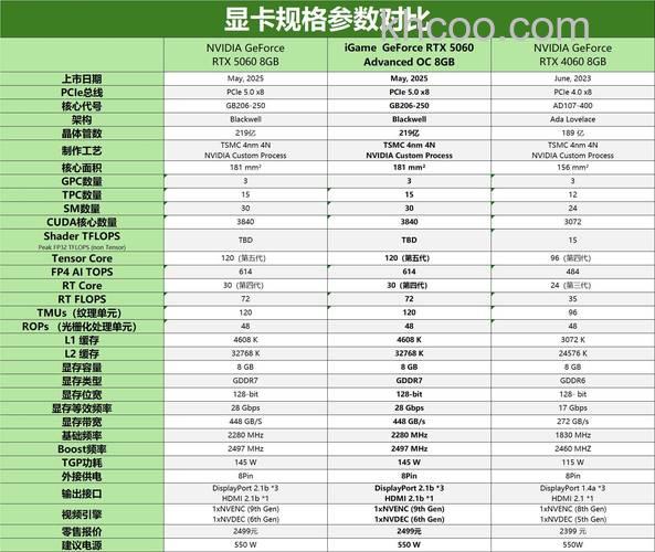 七彩虹显卡怎么样 七彩虹显卡参数介绍