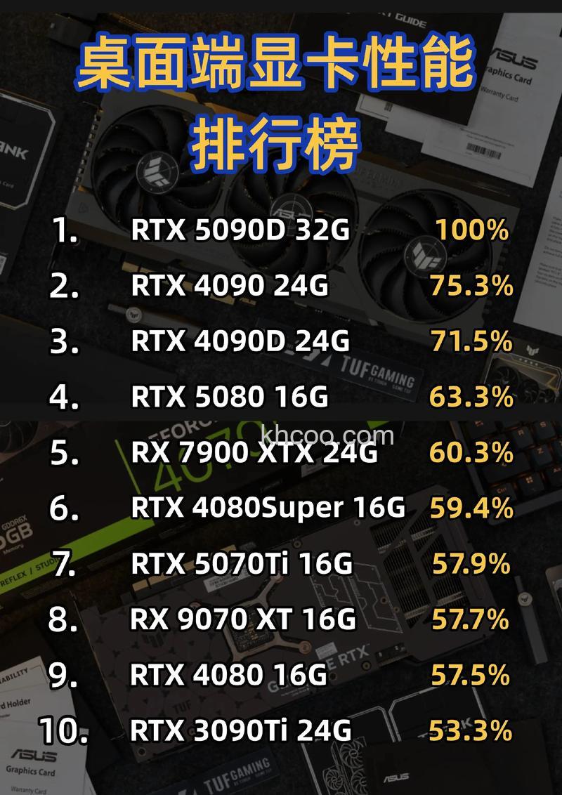 笔记本独立显卡多少钱 笔记本独立显卡推荐