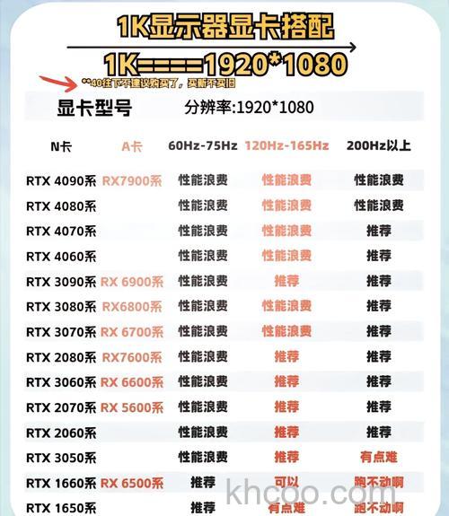 电脑显卡怎么看好坏 影响电脑显卡好坏因素