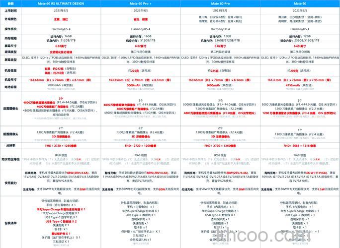华为Mate60RS非凡大师配件清单有哪些【详解】
