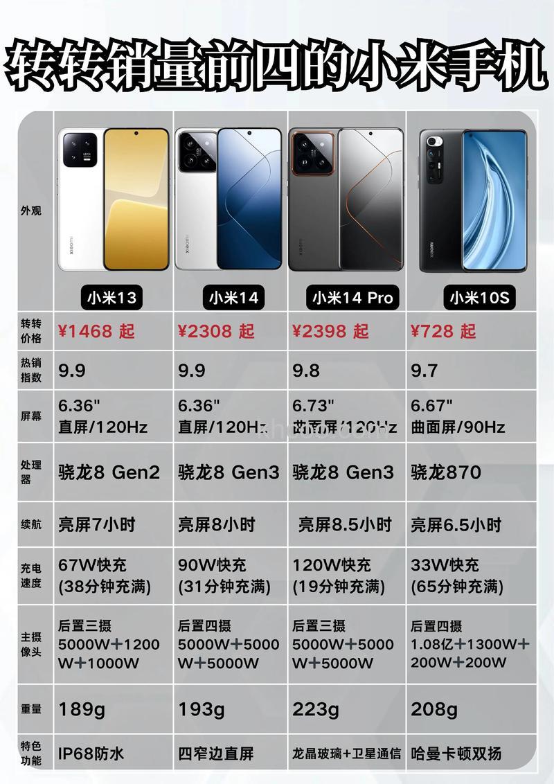 红米RedmiNote13RPro什么时候开售 红米RedmiNote13RPro正式开售时间介绍【详解】