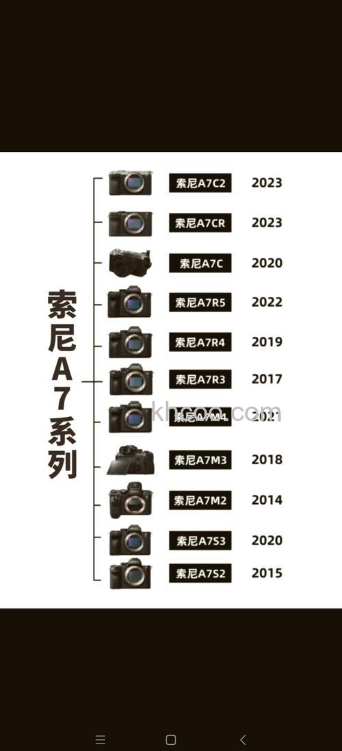 索尼数码相机有哪些常见故障 索尼数码相机有常见故障问题分析