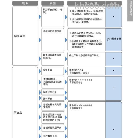 松下数码相机有哪些常见故障 松下数码相机常见故障分析