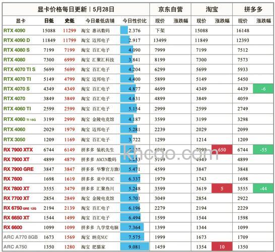 显卡一般多少钱 显卡使用事项【详细介绍】