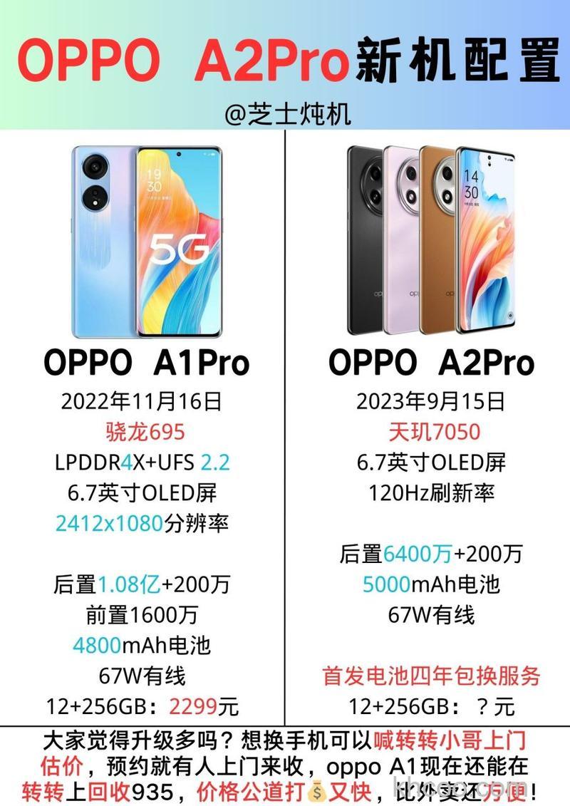 oppoa2pro参数怎么样 oppoa2pro参数介绍【详解】