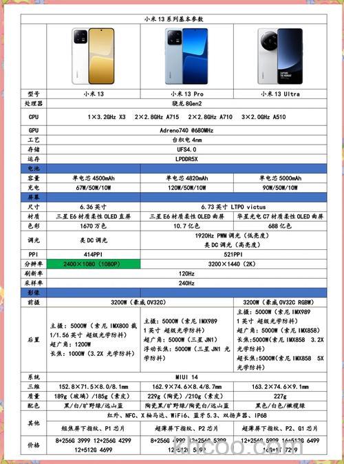 小米13Tpro采用什么处理器 小米13Tpro采用处理器介绍【详解】