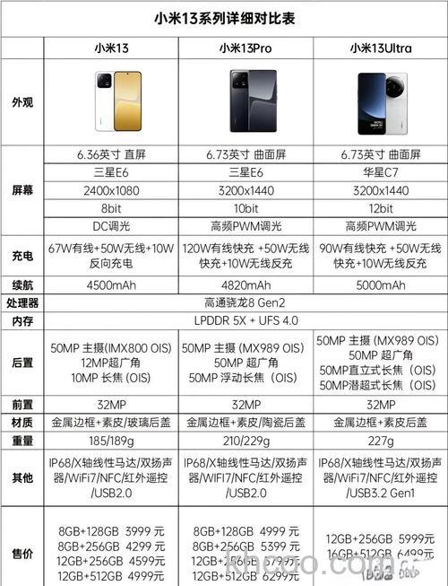 小米13T系列海外发布了吗 小米13T配置介绍【详解】