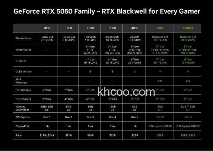 索泰显卡多少钱 索泰显卡详细测评