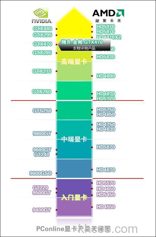 470显卡怎么样 470显卡详细测评【详细介绍】